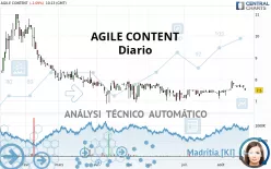 AGILE CONTENT - Journalier