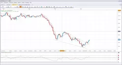 BRENT CRUDE OIL - Hebdomadaire