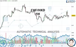 CHF/HKD - 1H