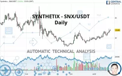 SYNTHETIX - SNX/USDT - Daily