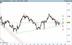 US DOLLAR INDEX - 1H