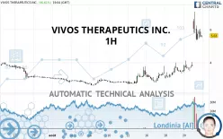 VIVOS THERAPEUTICS INC. - 1H