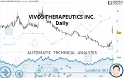 VIVOS THERAPEUTICS INC. - Daily