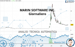 MARIN SOFTWARE INC. - Giornaliero