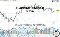 CHAINLINK - LINK/USD - 15 min.