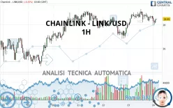 CHAINLINK - LINK/USD - 1H