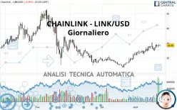 CHAINLINK - LINK/USD - Giornaliero