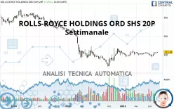 ROLLS-ROYCE HOLDINGS ORD SHS 20P - Semanal