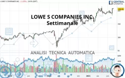 LOWE S COMPANIES INC. - Settimanale