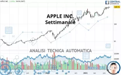 APPLE INC. - Settimanale