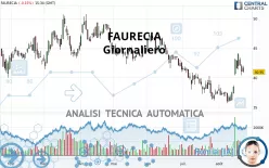 FORVIA - Giornaliero