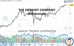 THE HERSHEY COMPANY - Settimanale