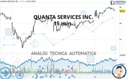 QUANTA SERVICES INC. - 15 min.