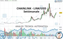 CHAINLINK - LINK/USD - Settimanale