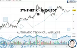 SYNTHETIX - SNX/USDT - 1H