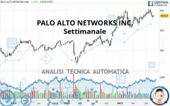 PALO ALTO NETWORKS INC. - Settimanale