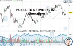 PALO ALTO NETWORKS INC. - Giornaliero