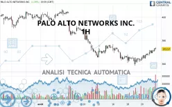 PALO ALTO NETWORKS INC. - 1H