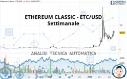 ETHEREUM CLASSIC - ETC/USD - Settimanale