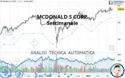 MCDONALD S CORP. - Settimanale