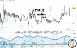 KEYRUS - Journalier