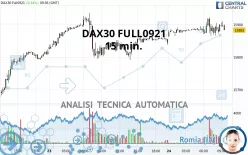 DAX40 FULL0325 - 15 min.