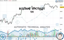 BITCOIN - BTC/USDT - 1H