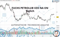 FUCHS SEVZO NA O.N. - Täglich