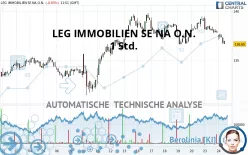 LEG IMMOBILIEN SE NA O.N. - 1 Std.