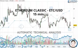 ETHEREUM CLASSIC - ETC/USD - 15 min.