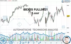 IBEX35 FULL1224 - 1 uur