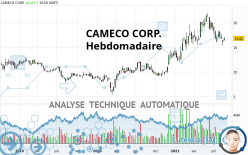 CAMECO CORP. - Hebdomadaire
