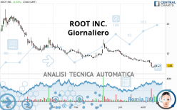 ROOT INC. - Journalier