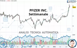 PFIZER INC. - Settimanale