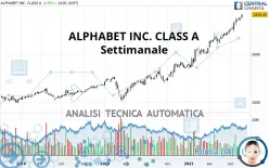 ALPHABET INC. CLASS A - Settimanale