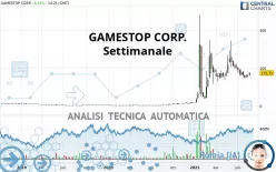 GAMESTOP CORP. - Settimanale