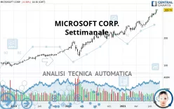 MICROSOFT CORP. - Settimanale