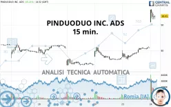 PDD HOLDINGS INC. ADS - 15 min.