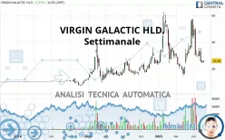 VIRGIN GALACTIC HLD. - Settimanale