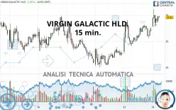 VIRGIN GALACTIC HLD. - 15 min.