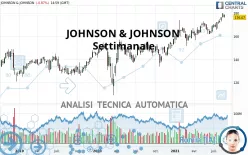 JOHNSON &amp; JOHNSON - Settimanale