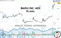 BAIDU INC. ADS - 15 min.