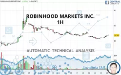 ROBINHOOD MARKETS INC. - 1H