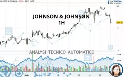 JOHNSON &amp; JOHNSON - 1H