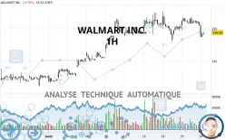 WALMART INC. - 1H