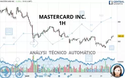 MASTERCARD INC. - 1H