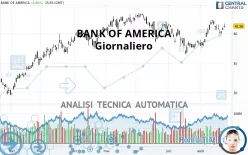 BANK OF AMERICA - Giornaliero