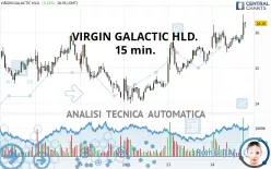 VIRGIN GALACTIC HLD. - 15 min.