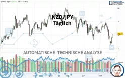 NZD/JPY - Täglich