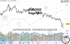 AUD/SGD - Dagelijks